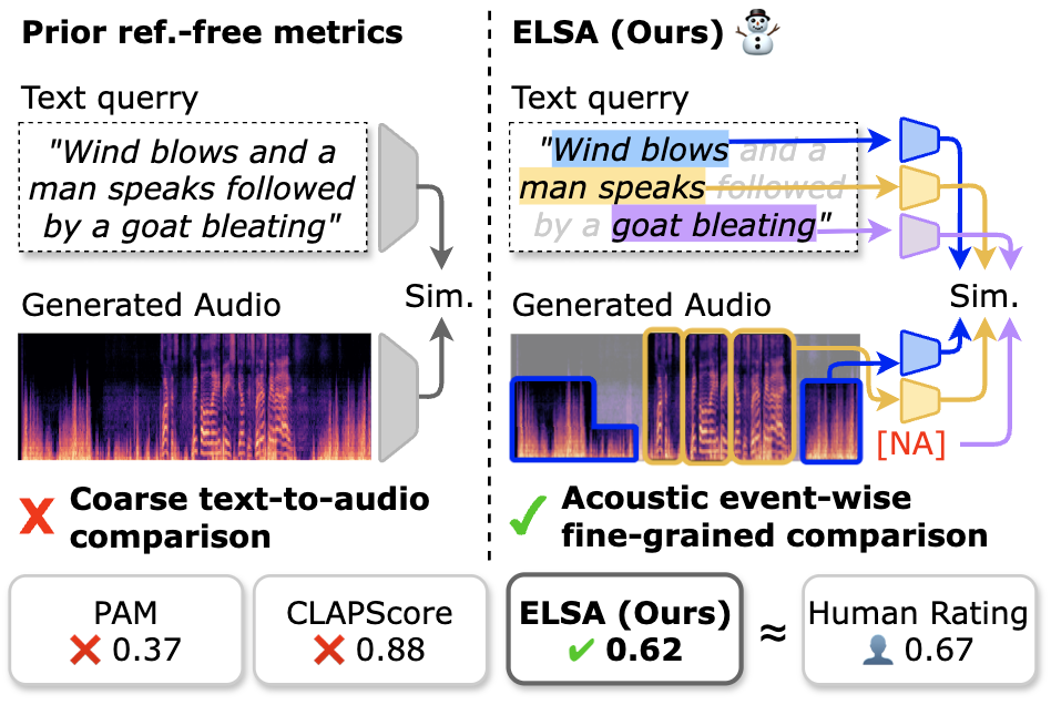 Teaser Image showing ELSA concept