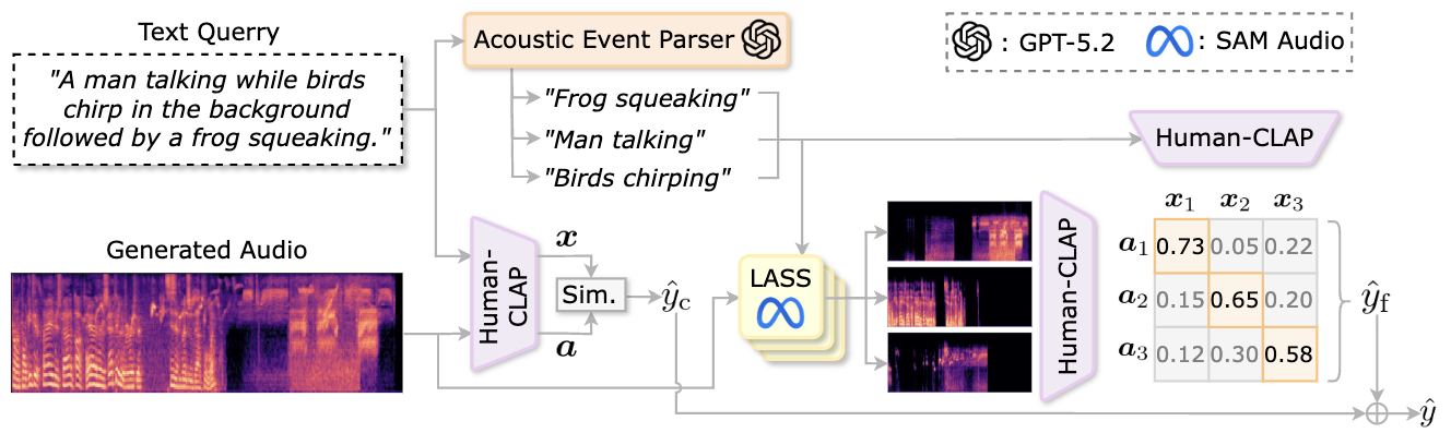 ELSA Model Architecture